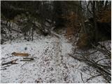 Rakovica - Sveti nadangel Gabrijel (Planica)